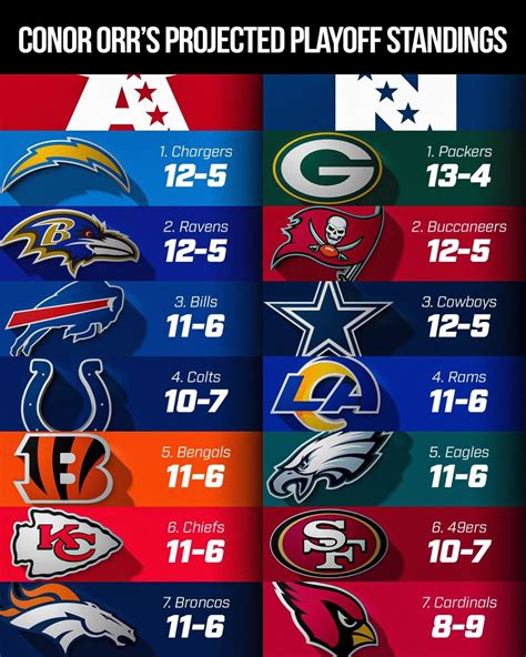 2022 standings|printable 2022 nfl standings.